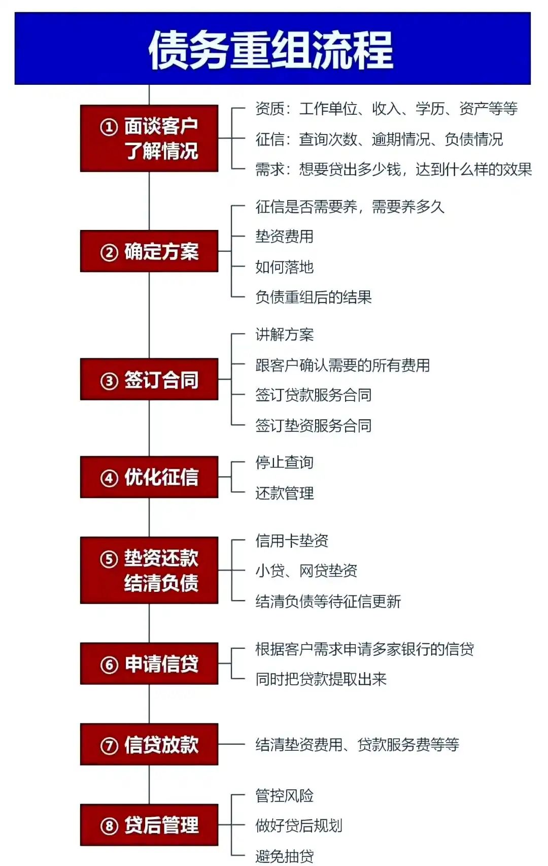 在祁连，中小企业也可以债务重组吗？
